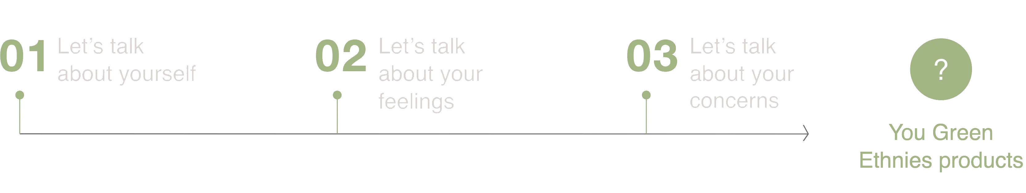 Green Ethnies schema en